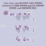 Lavender Probiotic Multi-Surface Cleaner - Image 4